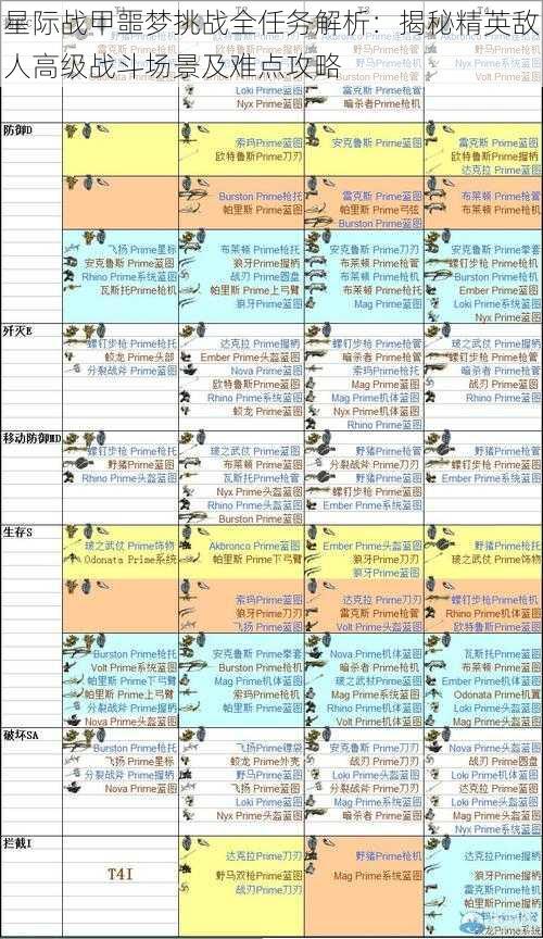 星际战甲噩梦挑战全任务解析：揭秘精英敌人高级战斗场景及难点攻略