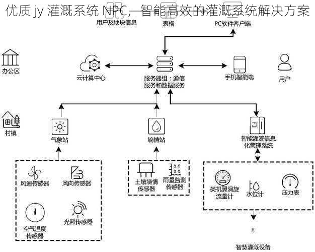 优质 jy 灌溉系统 NPC，智能高效的灌溉系统解决方案