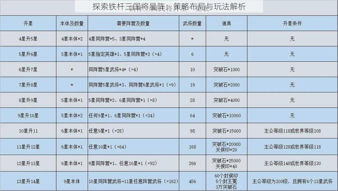 探索铁杆三国将星阵：策略布局与玩法解析