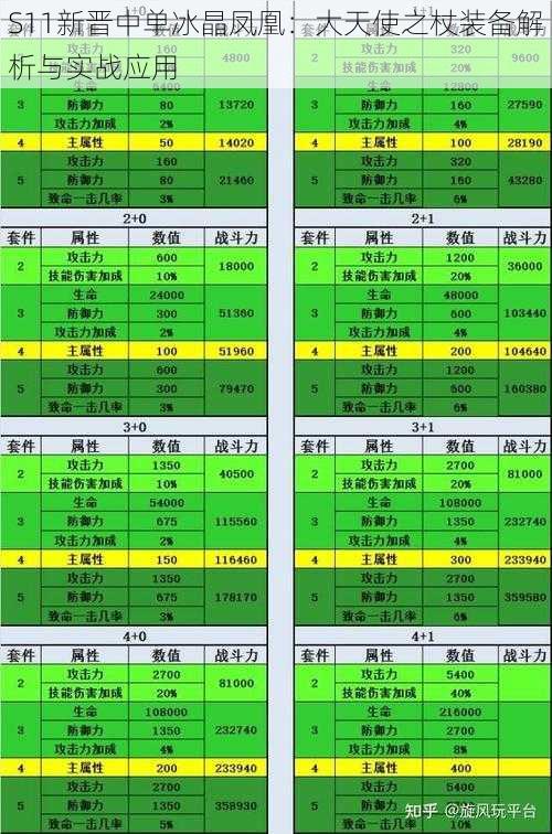 S11新晋中单冰晶凤凰：大天使之杖装备解析与实战应用