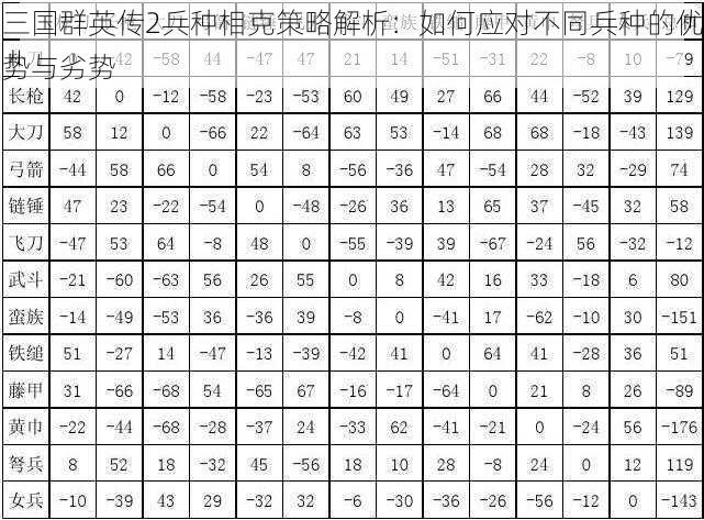 三国群英传2兵种相克策略解析：如何应对不同兵种的优势与劣势