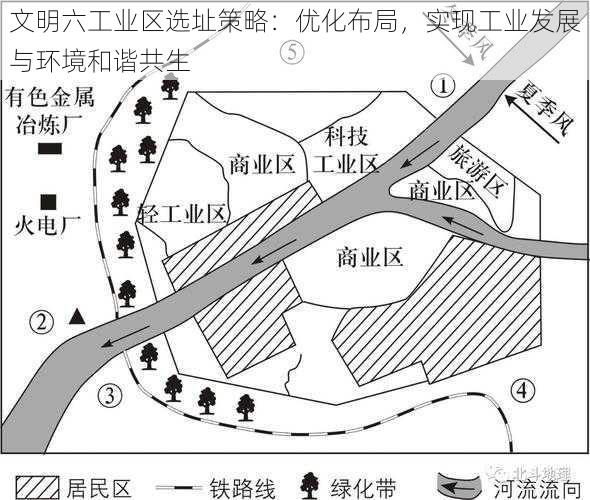 文明六工业区选址策略：优化布局，实现工业发展与环境和谐共生