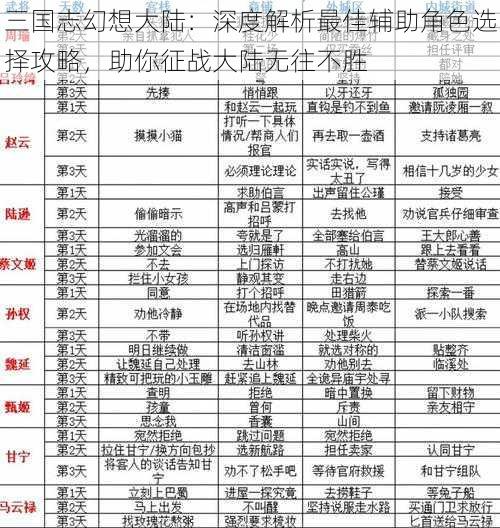 三国志幻想大陆：深度解析最佳辅助角色选择攻略，助你征战大陆无往不胜