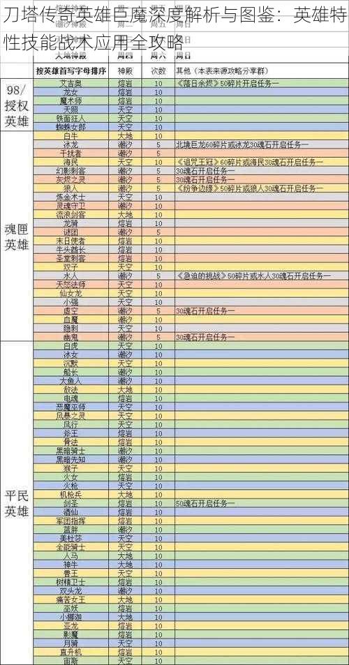 刀塔传奇英雄巨魔深度解析与图鉴：英雄特性技能战术应用全攻略