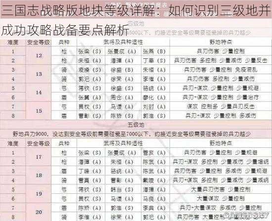 三国志战略版地块等级详解：如何识别三级地并成功攻略战备要点解析