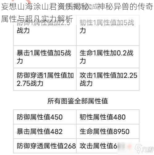 妄想山海涂山君资质揭秘：神秘异兽的传奇属性与超凡实力解析