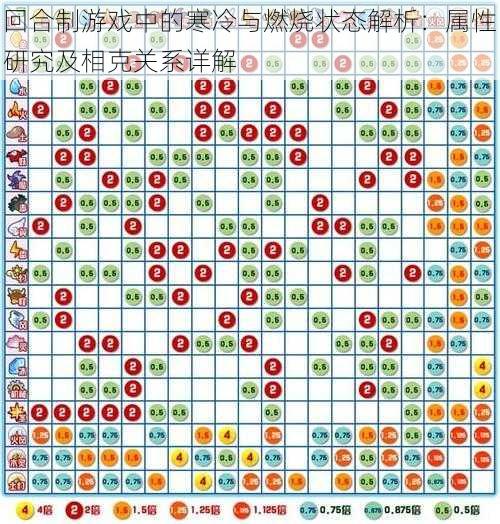 回合制游戏中的寒冷与燃烧状态解析：属性研究及相克关系详解