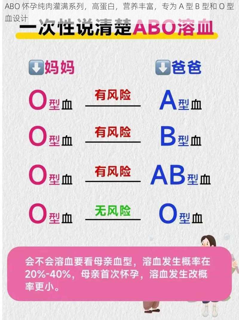 ABO 怀孕纯肉灌满系列，高蛋白，营养丰富，专为 A 型 B 型和 O 型血设计