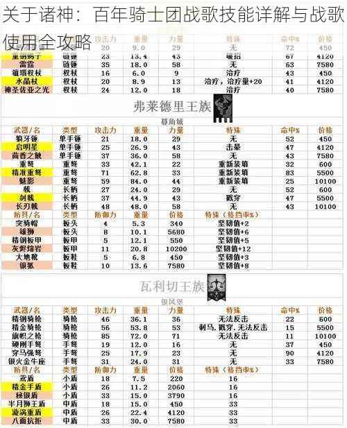 关于诸神：百年骑士团战歌技能详解与战歌使用全攻略