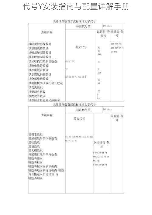 代号Y安装指南与配置详解手册