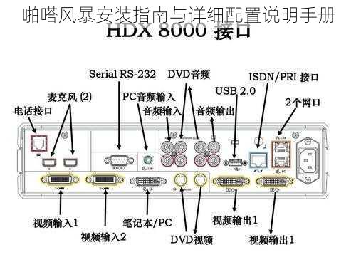 啪嗒风暴安装指南与详细配置说明手册