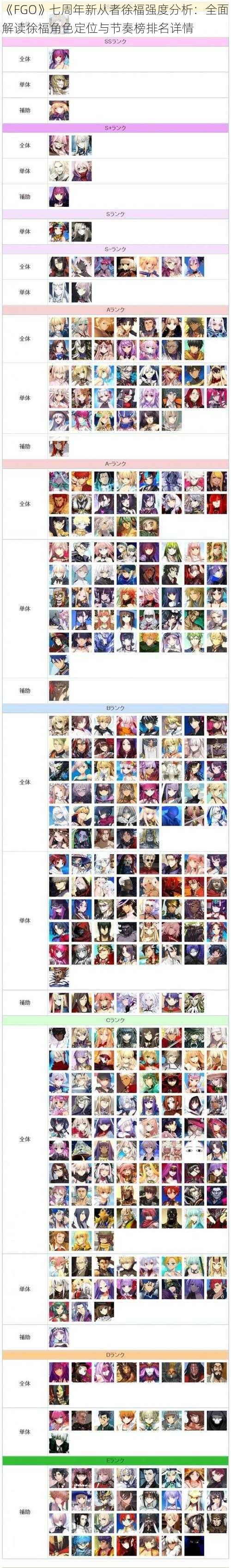 《FGO》七周年新从者徐福强度分析：全面解读徐福角色定位与节奏榜排名详情