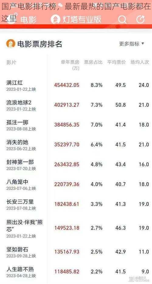 国产电影排行榜，最新最热的国产电影都在这里