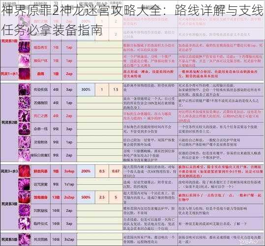 神界原罪2神龙迷宫攻略大全：路线详解与支线任务必拿装备指南