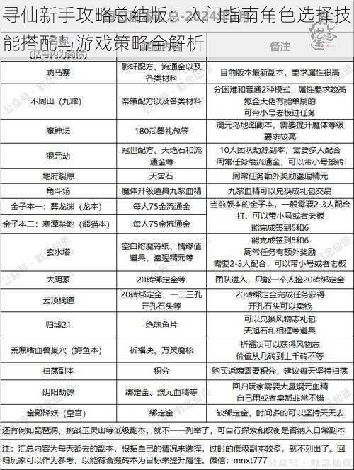 寻仙新手攻略总结版：入门指南角色选择技能搭配与游戏策略全解析