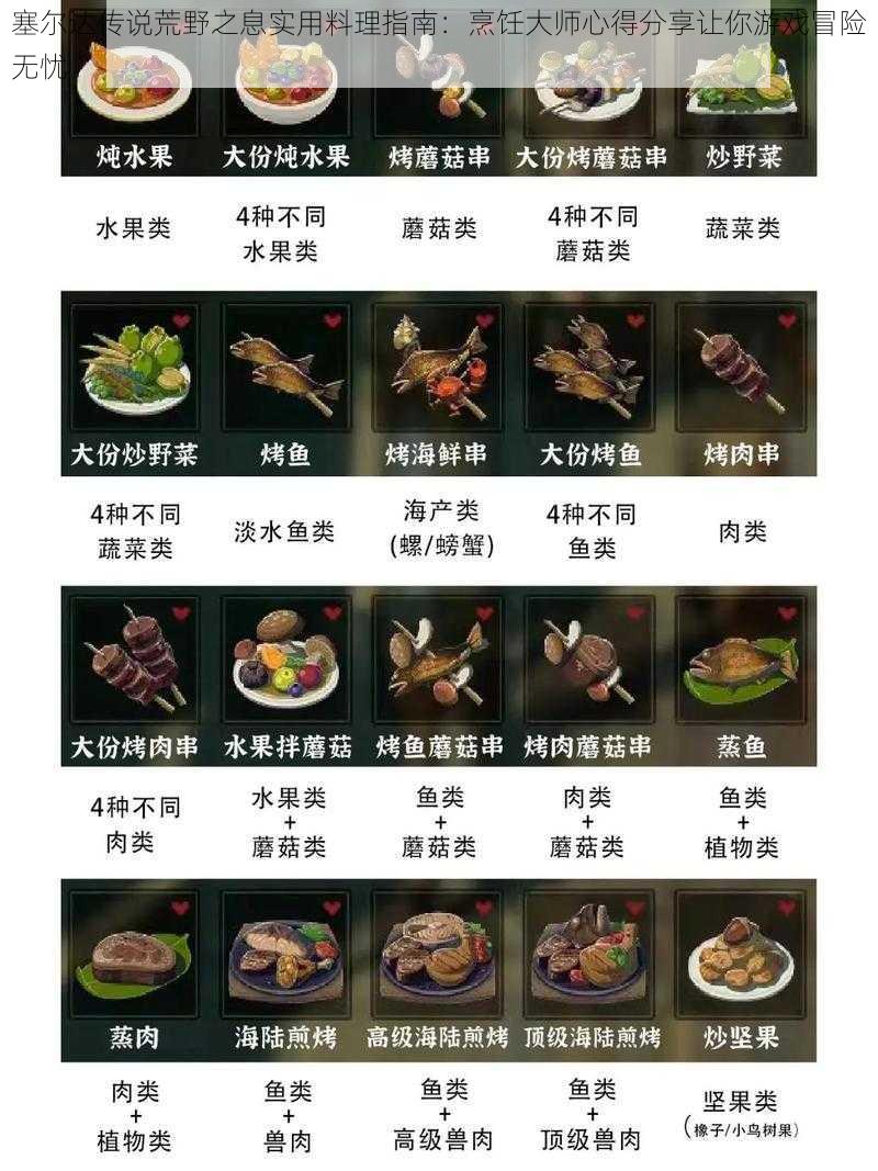 塞尔达传说荒野之息实用料理指南：烹饪大师心得分享让你游戏冒险无忧