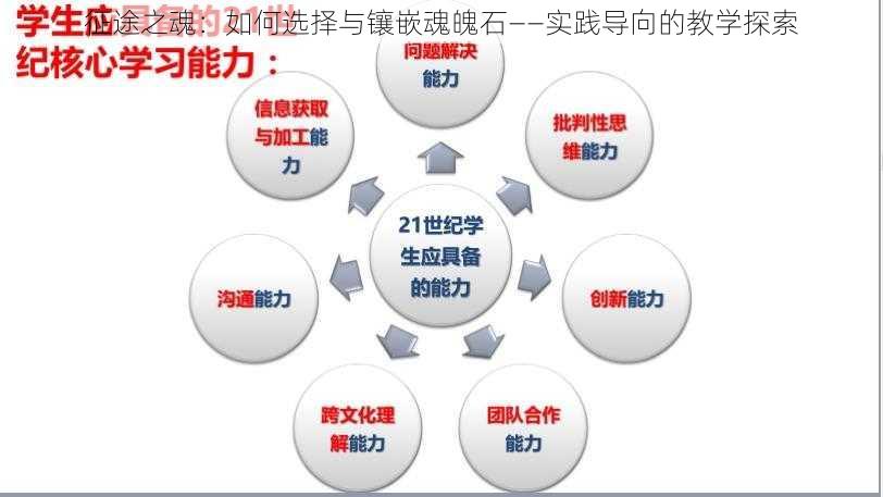 征途之魂：如何选择与镶嵌魂魄石——实践导向的教学探索