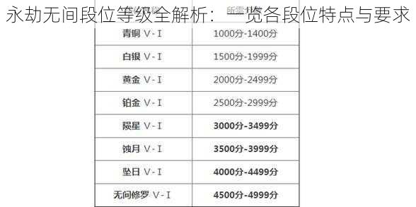 永劫无间段位等级全解析：一览各段位特点与要求