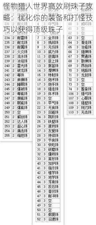 怪物猎人世界高效刷珠子攻略：优化你的装备和打怪技巧以获得顶级珠子