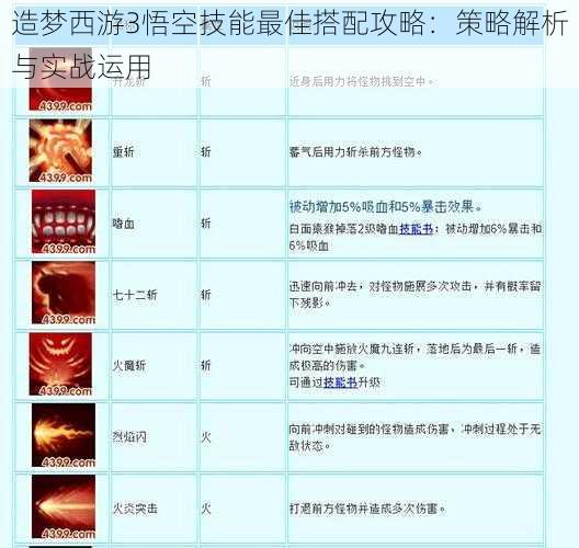 造梦西游3悟空技能最佳搭配攻略：策略解析与实战运用