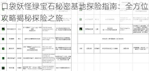 口袋妖怪绿宝石秘密基地探险指南：全方位攻略揭秘探险之旅