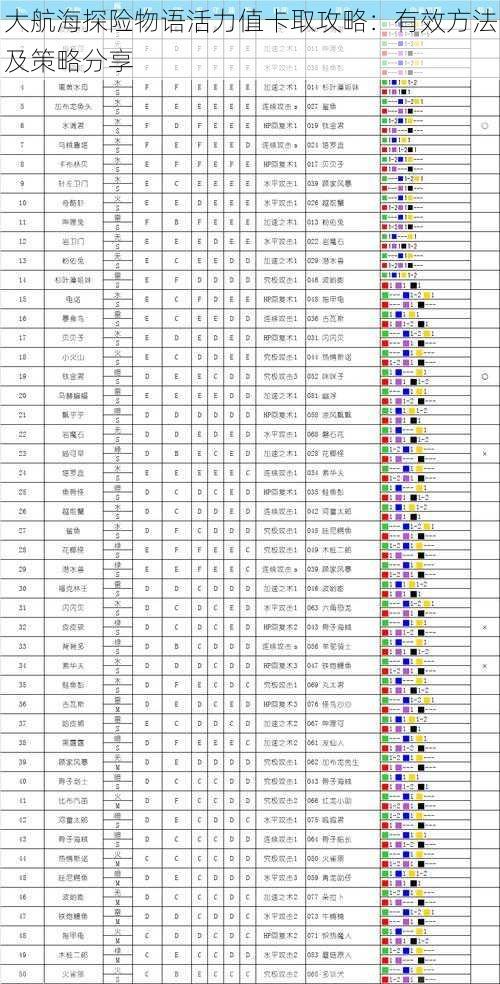 大航海探险物语活力值卡取攻略：有效方法及策略分享