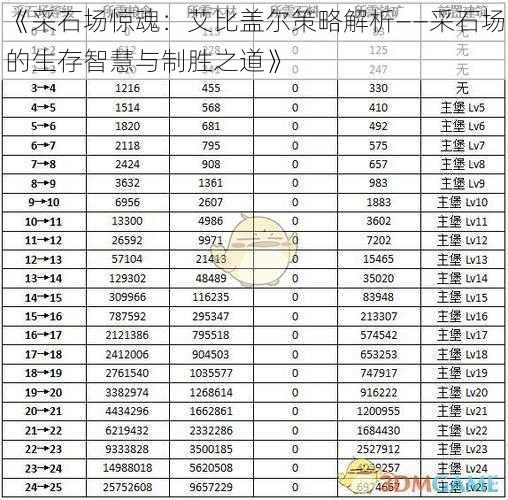 《采石场惊魂：艾比盖尔策略解析——采石场的生存智慧与制胜之道》