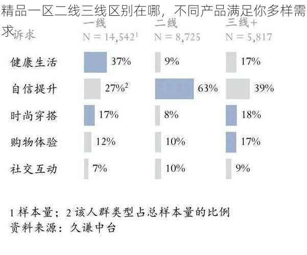 精品一区二线三线区别在哪，不同产品满足你多样需求