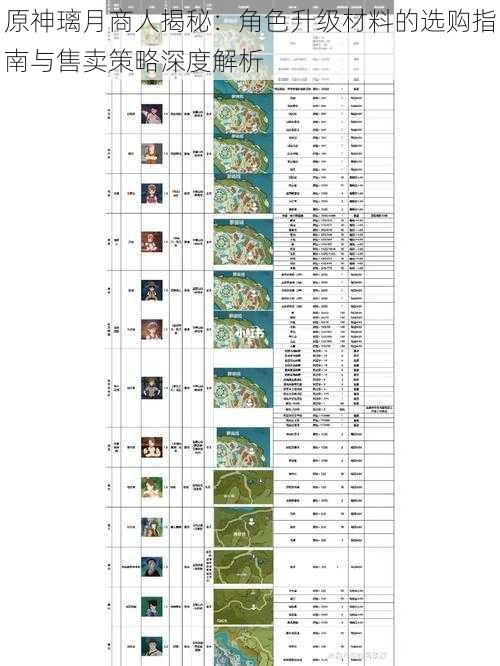 原神璃月商人揭秘：角色升级材料的选购指南与售卖策略深度解析