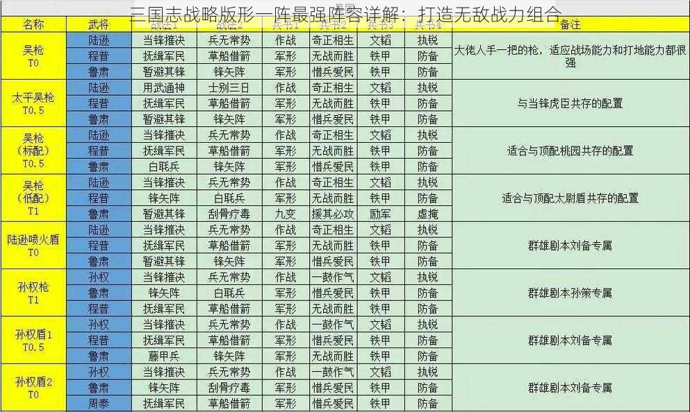 三国志战略版形一阵最强阵容详解：打造无敌战力组合