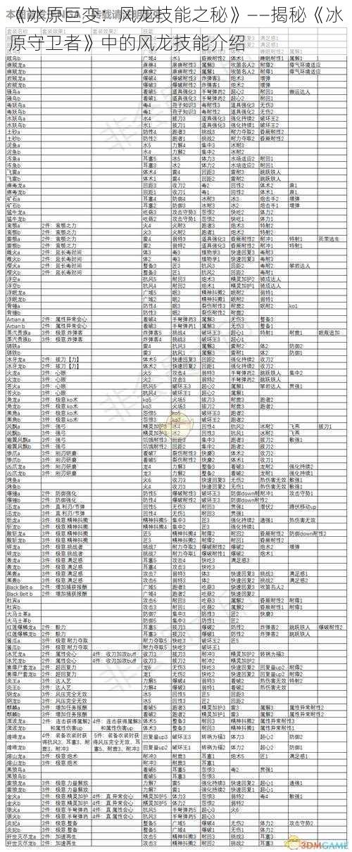 《冰原巨变：风龙技能之秘》——揭秘《冰原守卫者》中的风龙技能介绍