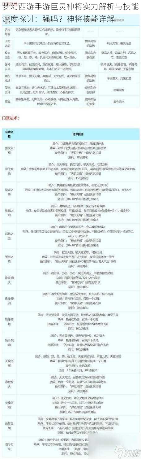 梦幻西游手游巨灵神将实力解析与技能深度探讨：强吗？神将技能详解