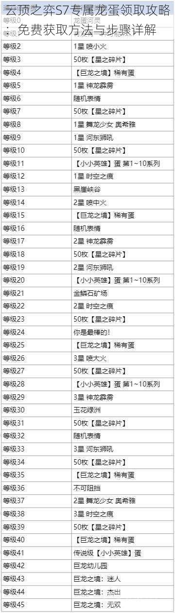 云顶之弈S7专属龙蛋领取攻略：免费获取方法与步骤详解