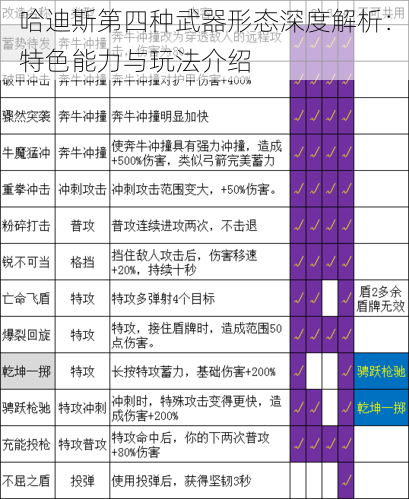 哈迪斯第四种武器形态深度解析：特色能力与玩法介绍