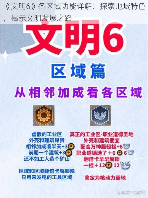 《文明6》各区域功能详解：探索地域特色，揭示文明发展之路