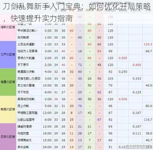 刀剑乱舞新手入门宝典：如何优化开局策略，快速提升实力指南