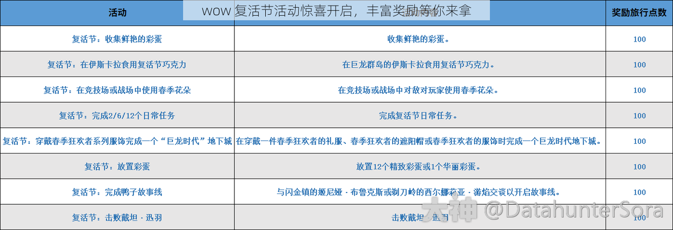 wow 复活节活动惊喜开启，丰富奖励等你来拿