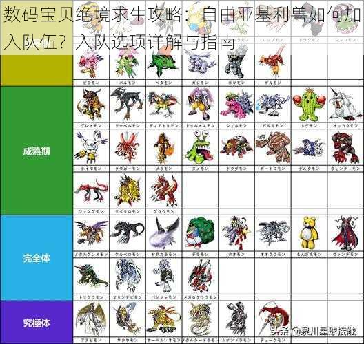 数码宝贝绝境求生攻略：自由亚基利兽如何加入队伍？入队选项详解与指南