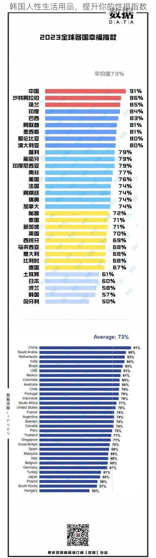 韩国人性生活用品，提升你的性福指数