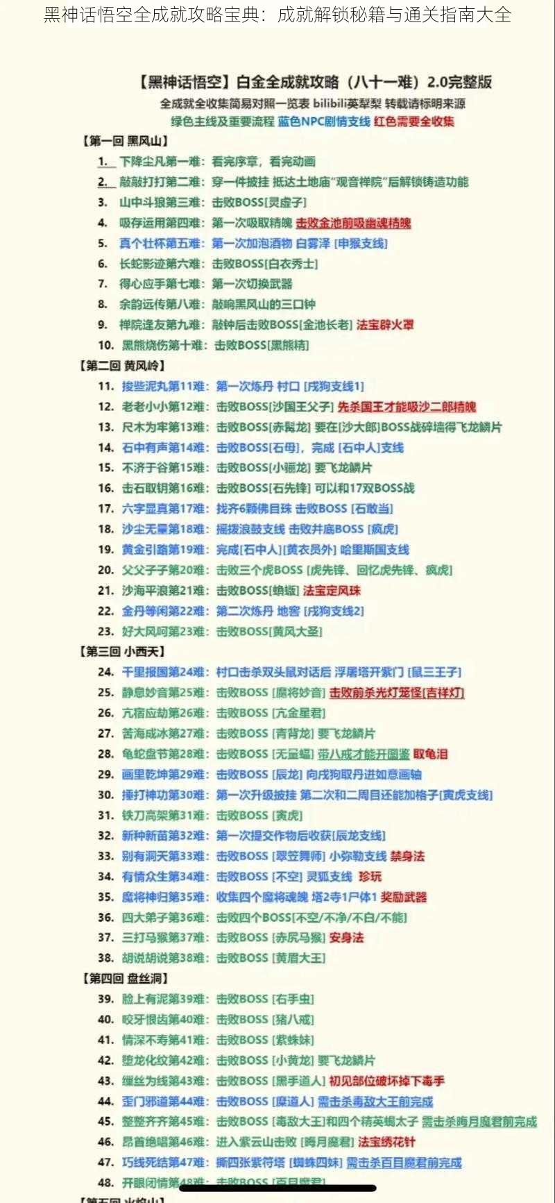 黑神话悟空全成就攻略宝典：成就解锁秘籍与通关指南大全