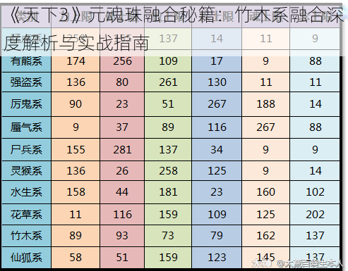 《天下3》元魂珠融合秘籍：竹木系融合深度解析与实战指南