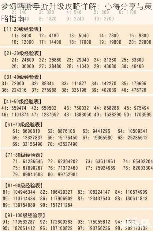 梦幻西游手游升级攻略详解：心得分享与策略指南