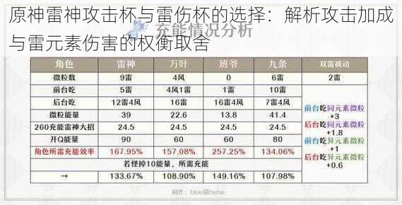 原神雷神攻击杯与雷伤杯的选择：解析攻击加成与雷元素伤害的权衡取舍