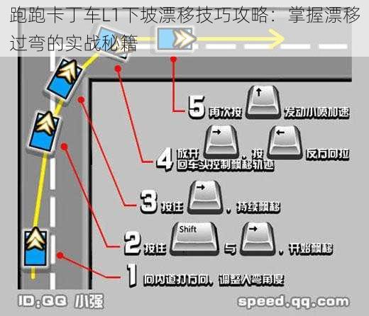 跑跑卡丁车L1下坡漂移技巧攻略：掌握漂移过弯的实战秘籍