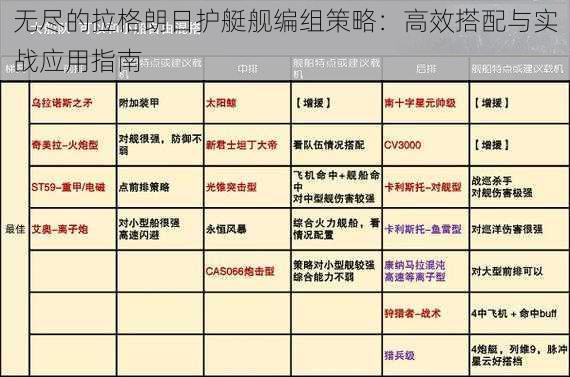 无尽的拉格朗日护艇舰编组策略：高效搭配与实战应用指南