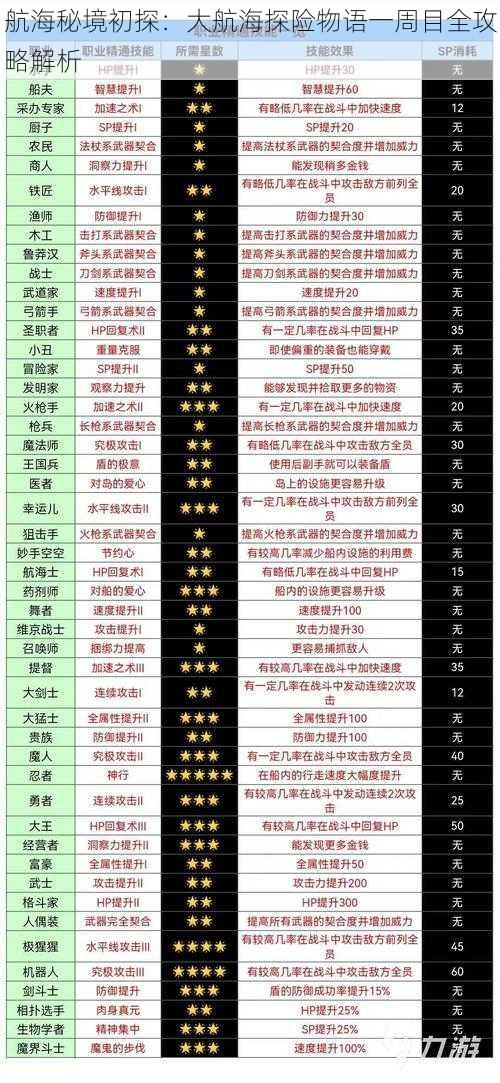 航海秘境初探：大航海探险物语一周目全攻略解析