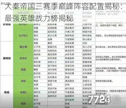 大秦帝国三赛季巅峰阵容配置揭秘：最强英雄战力榜揭秘