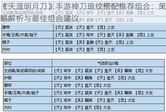 《天涯明月刀》手游神刀琅纹搭配推荐组合：策略解析与最佳组合建议