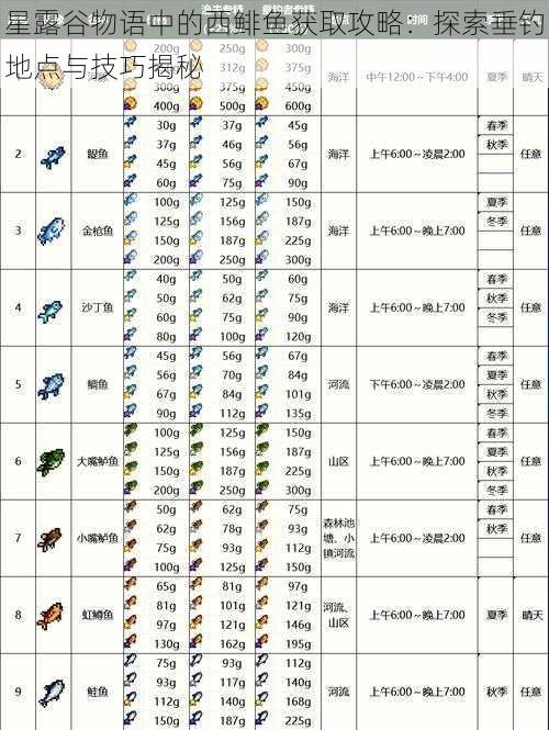 星露谷物语中的西鲱鱼获取攻略：探索垂钓地点与技巧揭秘