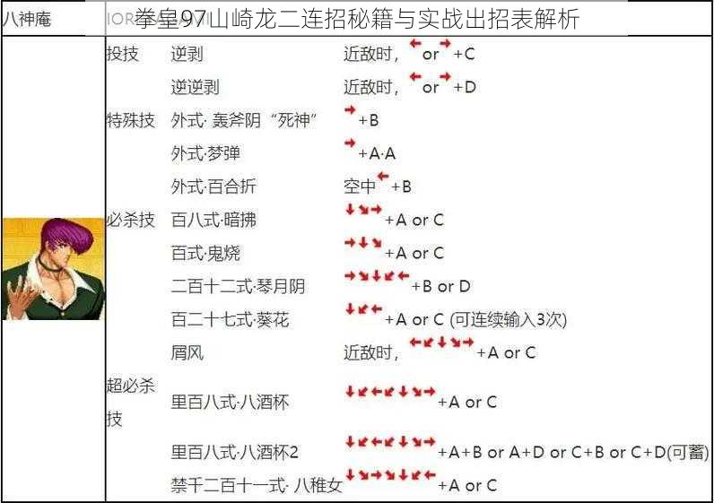 拳皇97山崎龙二连招秘籍与实战出招表解析